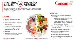 CONPROTEINAS|Snacks proteicos caseros: recetas fáciles y saludables