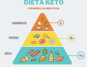 CONPROTEINAS | Microbiota intestinal y su impacto en el rendimiento deportivo