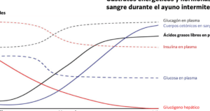 CONPROTEINAS | Nutricion para combatir fatiga en competiciones largas