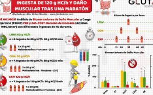 CONPROTEINAS | Dietas detox y su impacto en el rendimiento deportivo